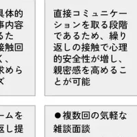 採用心理の発信