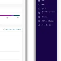 Pendoの日本語UI