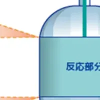 新型小型反応器