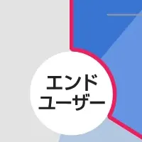 生成AI活用の現状