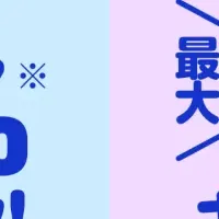 大阪でお得な夏