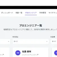 『Tech Guild』登場