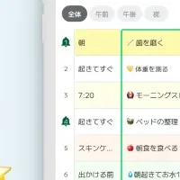 マイルーティンの新機能