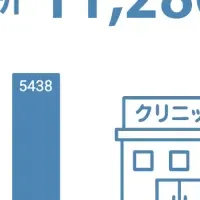 新たな承継支援