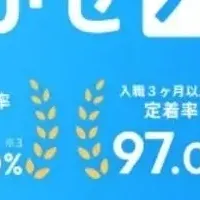 300医院突破の採用支援