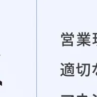 営業支援UPWARD導入