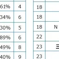 イノベーティブ企業2025