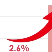 注目のZショート