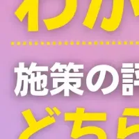多様性調査の実態