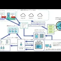 新IT運用支援サービス
