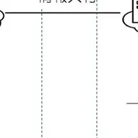 「ココ配LITE」の登場