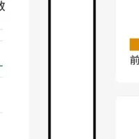 未来型運動支援