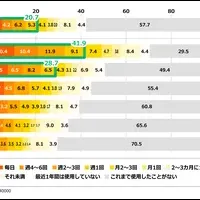 AIとの親密な関係