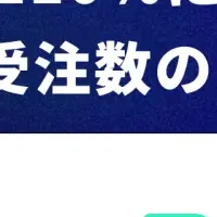 PLAINER導入効果