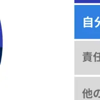 女性管理職の転職意向