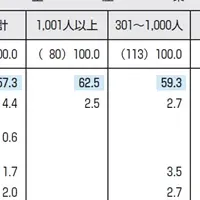 改正育児・介護休業法