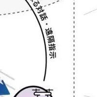 AIエージェント「Naivy」