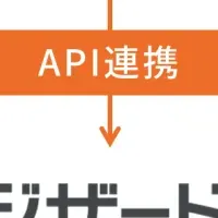 業務効率化の連携