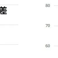 目の健康寿命調査