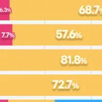 英会話アプリの新たな指針