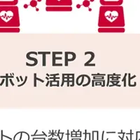 ビルメンテナンスDXの革新