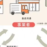 持続可能な食環境