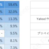 EC決済調査結果