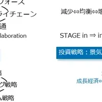 AIによる経営戦略