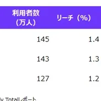 マッチングサービスの現状