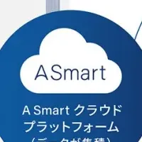 万博の新技術