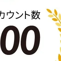 オートメモが20万アカウント突破