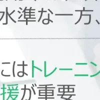 日本の生成AI活用状況