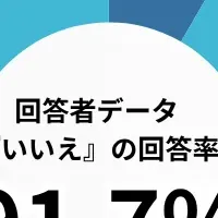 消火栓の実態調査