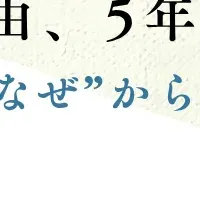 商品開発セミナー