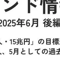 インバウンド戦略