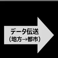 AIデータセンター構築