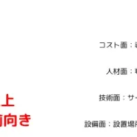 AI活用の課題