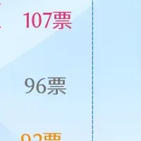 浴衣似合う芸能人