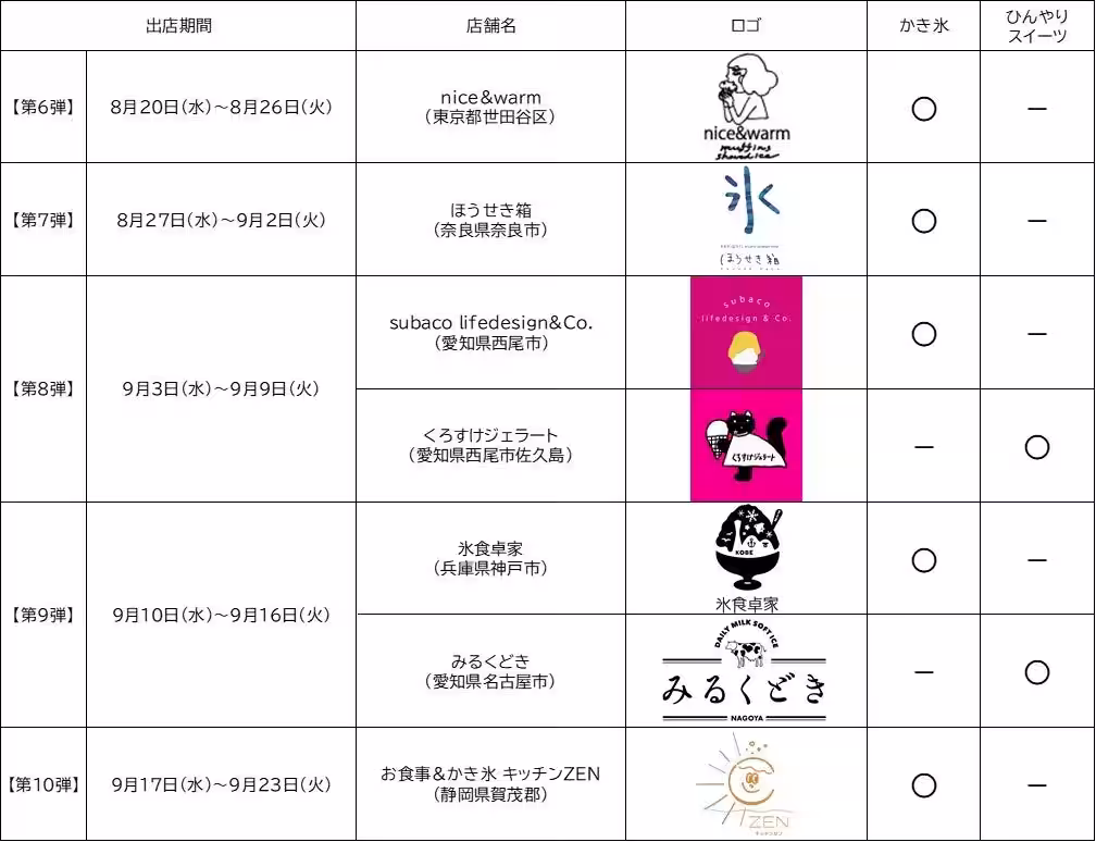 画像9