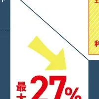 AWSサービス割引