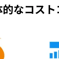 「DIGGLE」で業務効率化