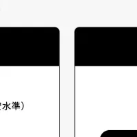 Coadexの新HP