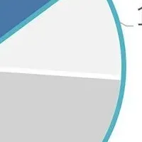 SBOMの実態調査