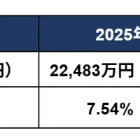 不動産高止まり