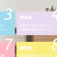 COMFEE洗濯機が特価