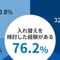 経費システム入れ替え