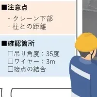 現場安全を革新