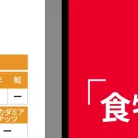 アレルギー表示機能を追加