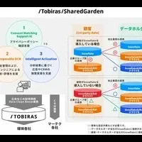 新プラットフォーム登場