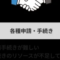 再エネ導入支援開始